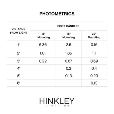 Hinkley Luna LED Alternative Image 2700K Step Light Alternative Image 120v Vertical Alternative Image 11