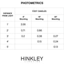 Hinkley Luna LED Alternative Image 2700K Step Light Alternative Image 12v Horizontal Alternative Image 11