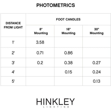 Hinkley Luna LED Alternative Image 2700K Step Light Alternative Image 12v Horizontal Alternative Image 11