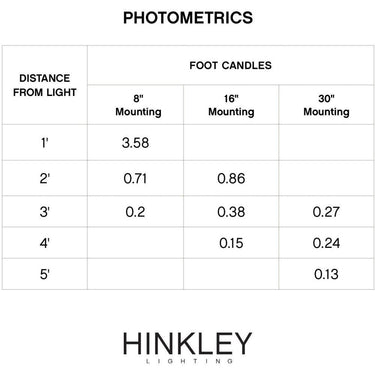Hinkley Luna LED Alternative Image 3000K Step Light Alternative Image 120v Horizontal Alternative Image 11