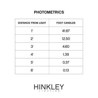 Hinkley Mushroom Alternative Image 120V Path Light Alternative Image 7