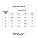 Hinkley Nuvi Alternative Image 12V Medium Deck Sconce Alternative Image 10-Pack Alternative Image 8