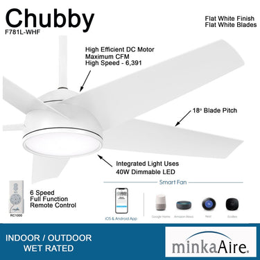 Minka Aire Chubby 58" LED Ceiling Fan For Outdoor Use - F781L 8