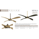 Minka Aire Mortyn 60" LED Indoor/Outdoor Ceiling Fan - F698L 14
